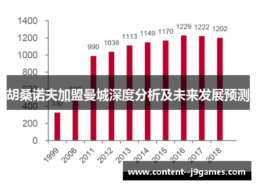 胡桑诺夫加盟曼城深度分析及未来发展预测