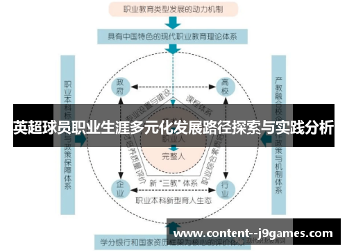 英超球员职业生涯多元化发展路径探索与实践分析