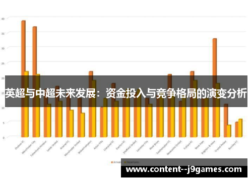 英超与中超未来发展：资金投入与竞争格局的演变分析