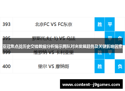 亚冠焦点战历史交锋数据分析揭示两队对决发展趋势及关键影响因素 亚冠焦点战历史交锋数据分析揭示两队对决发展趋势及关键影响因素